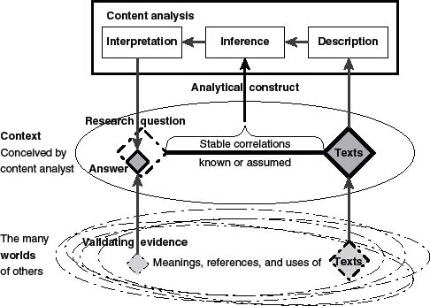 Content Analysis Coding Framework Example An Academic Guide to Content Analysis – Heather Carle